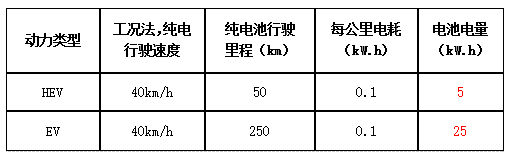 CHS1800混動傳動箱   3.png